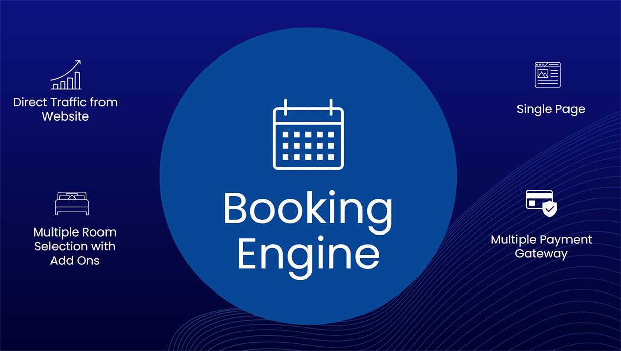 best hotel booking engine India