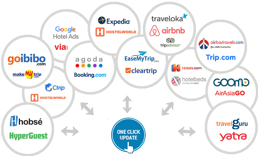 eGlobe cloud based channel manager