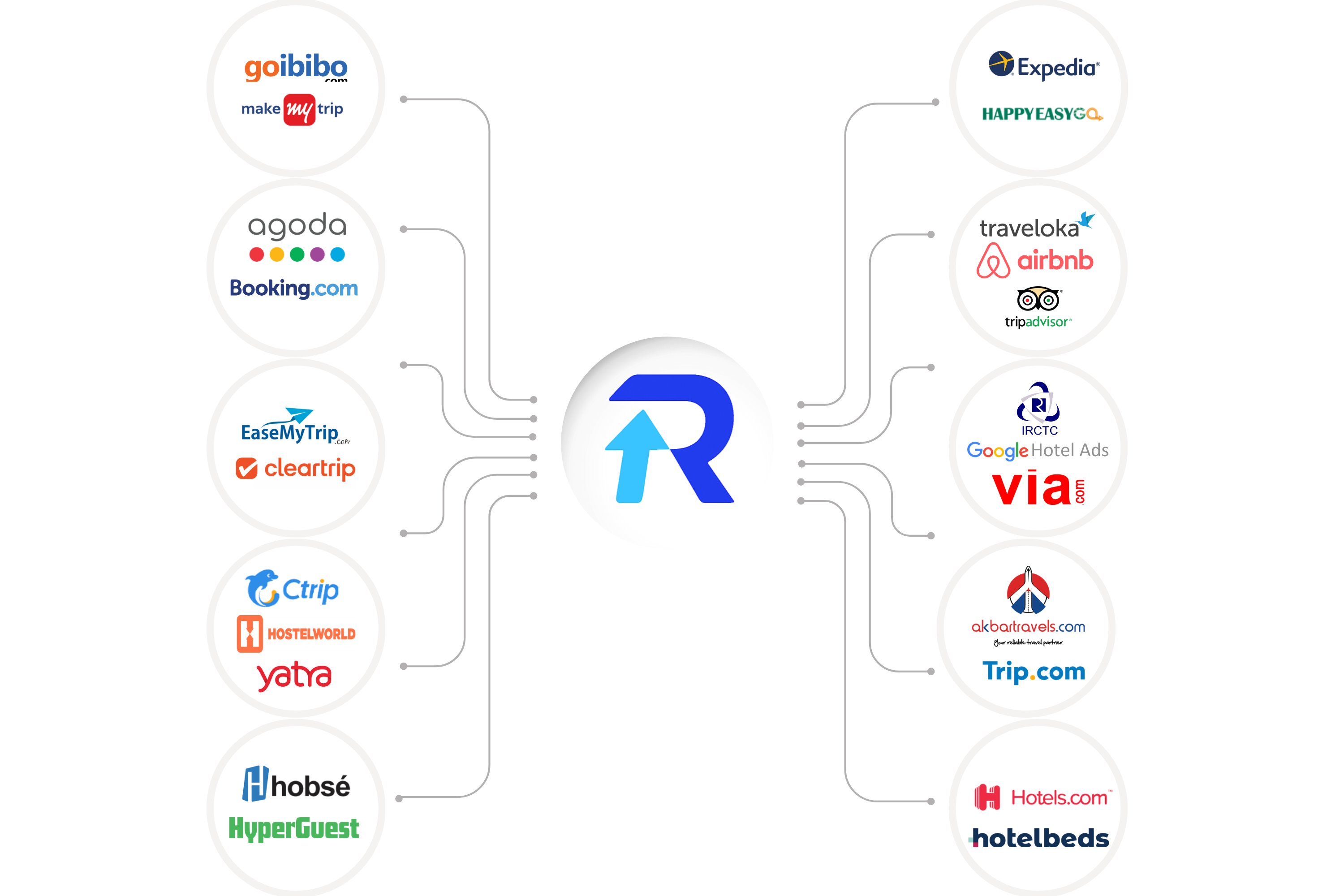 OTA Channel Manager Training